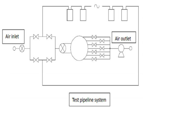 6m3/h Gas Meter Test Bench Adopting Negative Pressure Method